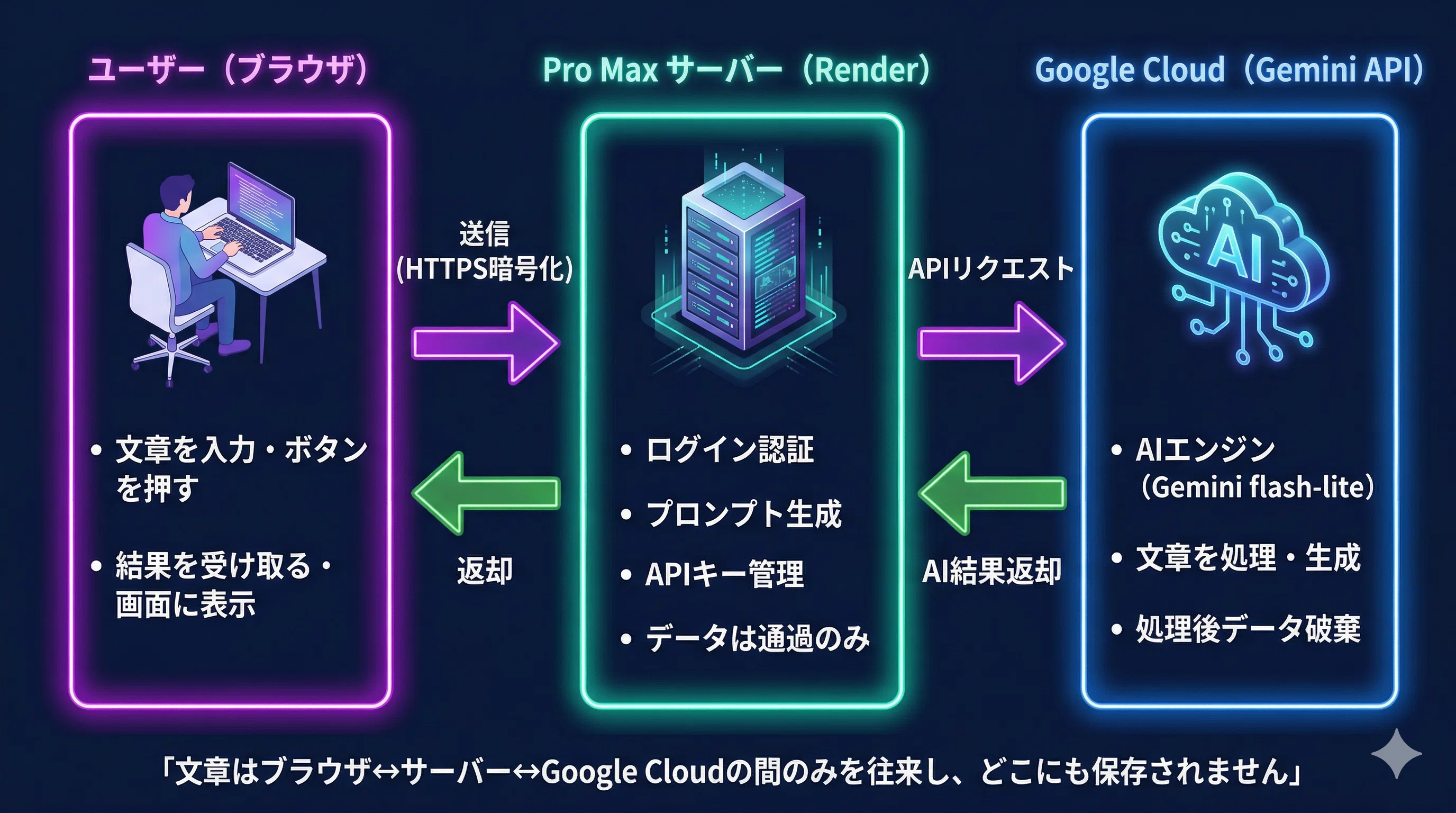 開発編〜Pro Maxの仕組みと開発裏話〜｜Azalea（アザリア）