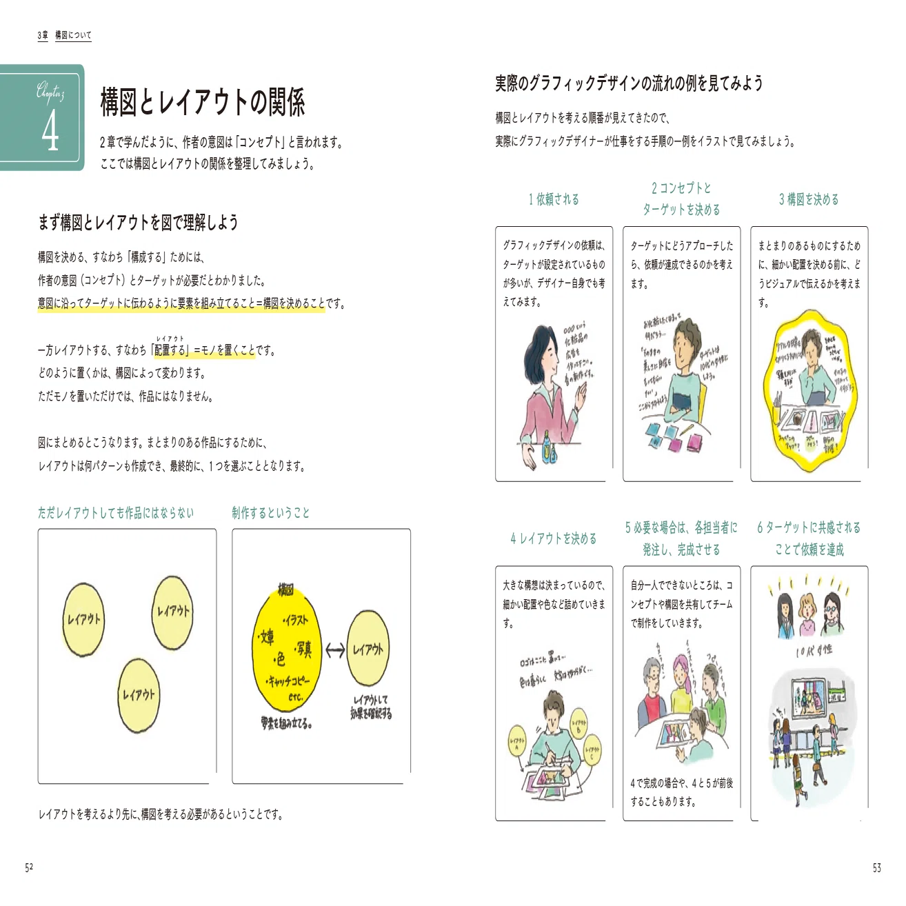 試し読み：『コンセプトが伝わるデザインのロジック』｜BNN（ビー