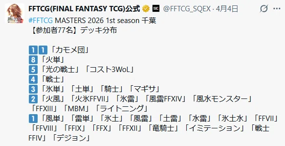 FFTCG】Masters千葉参戦記 ｜ちょーぎょーじ