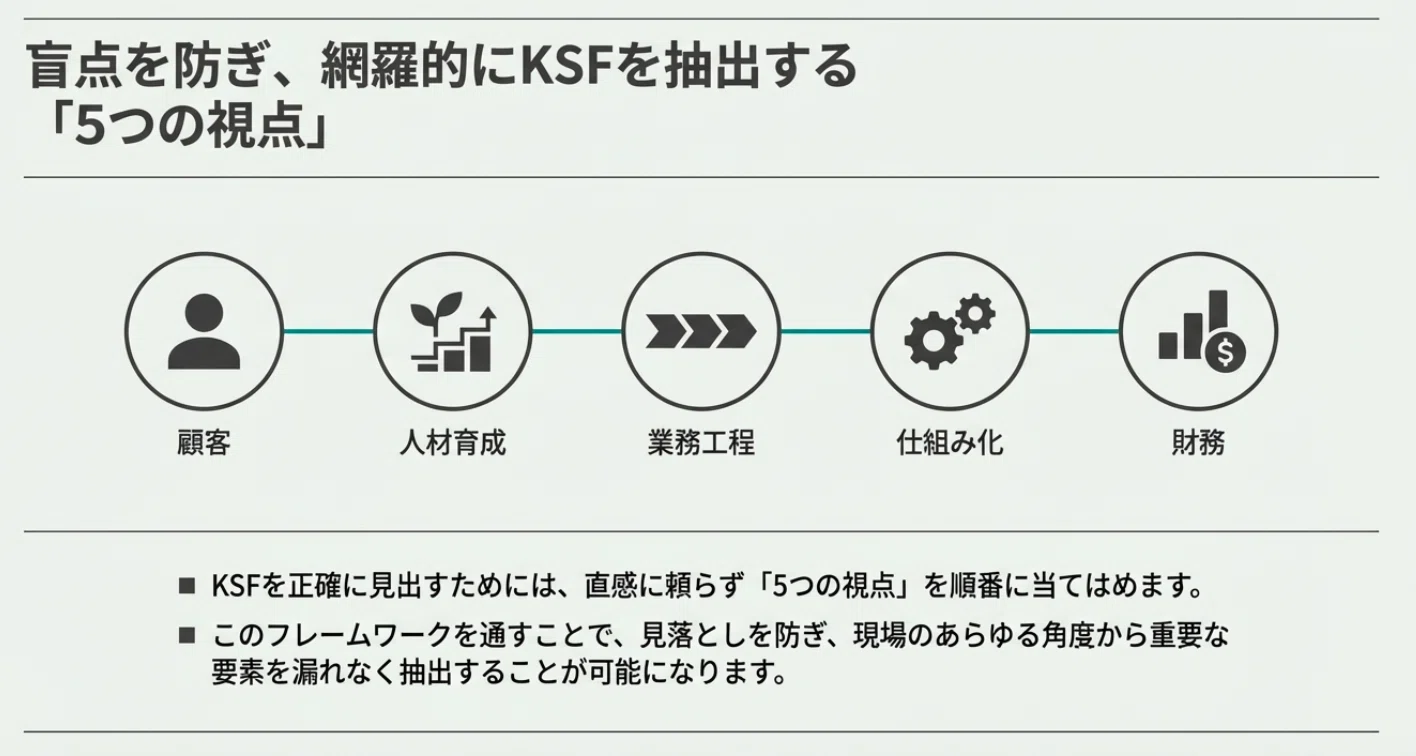 数値化が難しい職種も動かす、人事評価シート設計ガイド｜エノモト
