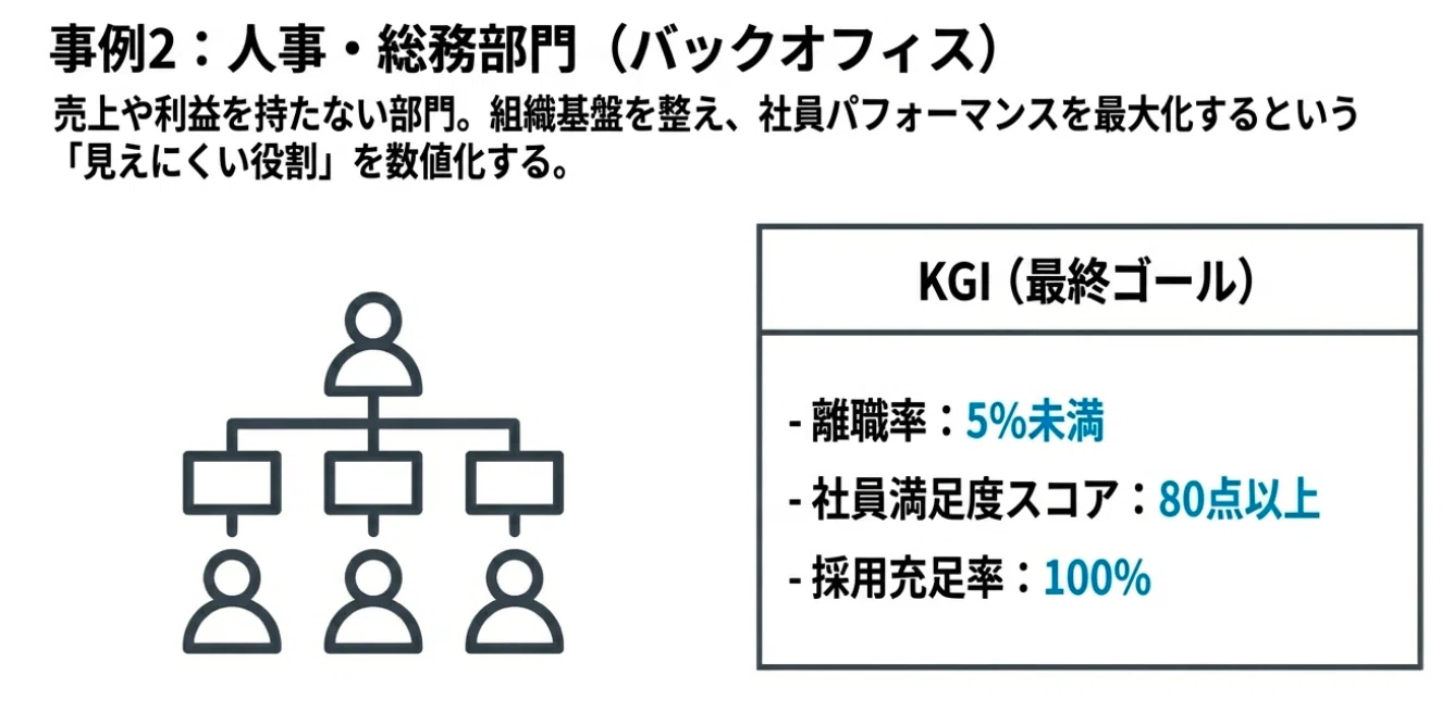 数値化が難しい職種も動かす、人事評価シート設計ガイド｜エノモト