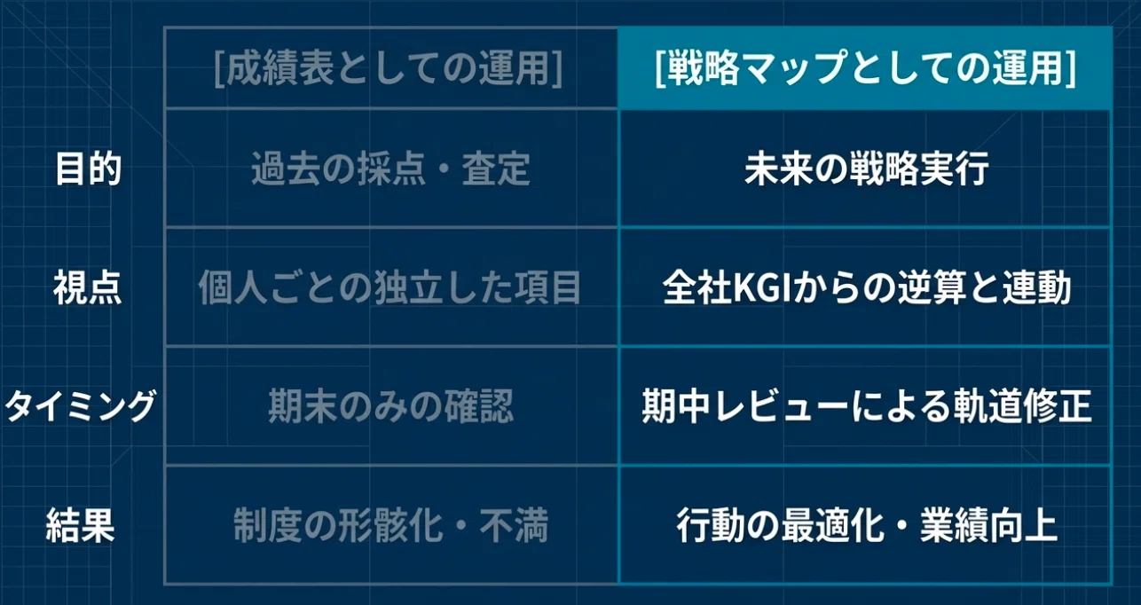 数値化が難しい職種も動かす、人事評価シート設計ガイド｜エノモト