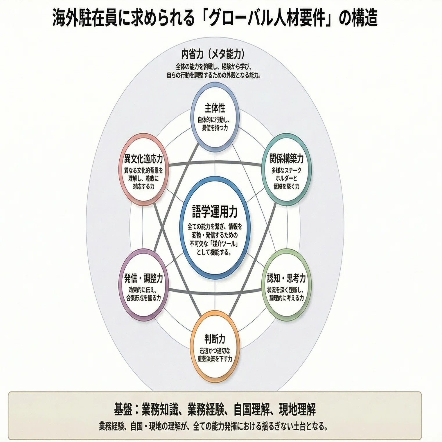 海外キャリアにおける人生経営戦略-人生というプロジェクトの原理から