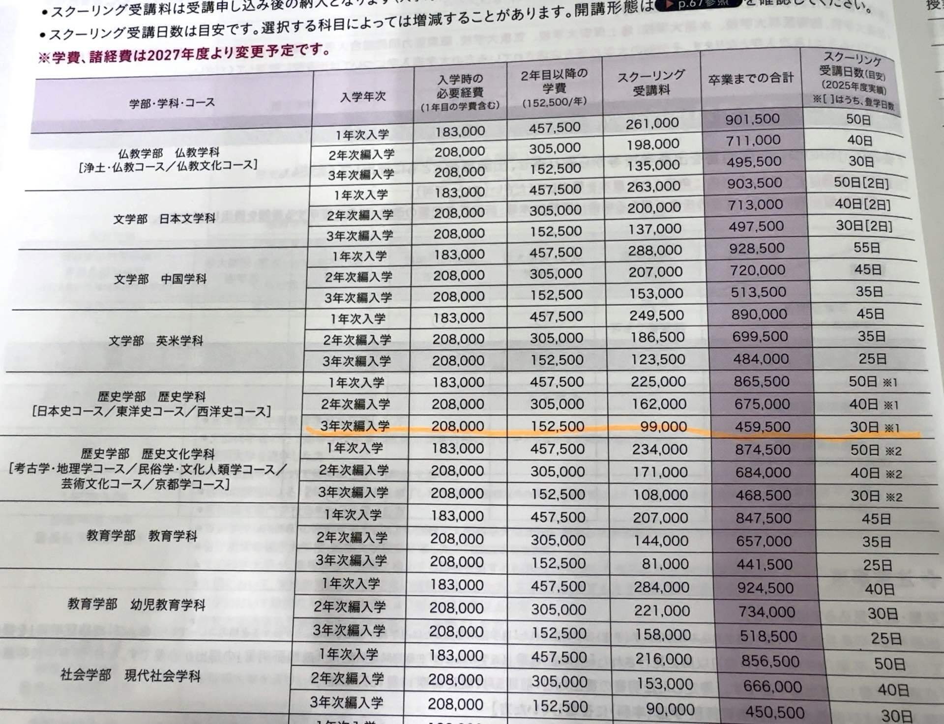 佛教大学通信課程　教科書　27冊まとめ売り 佛教大学 通信教育課程