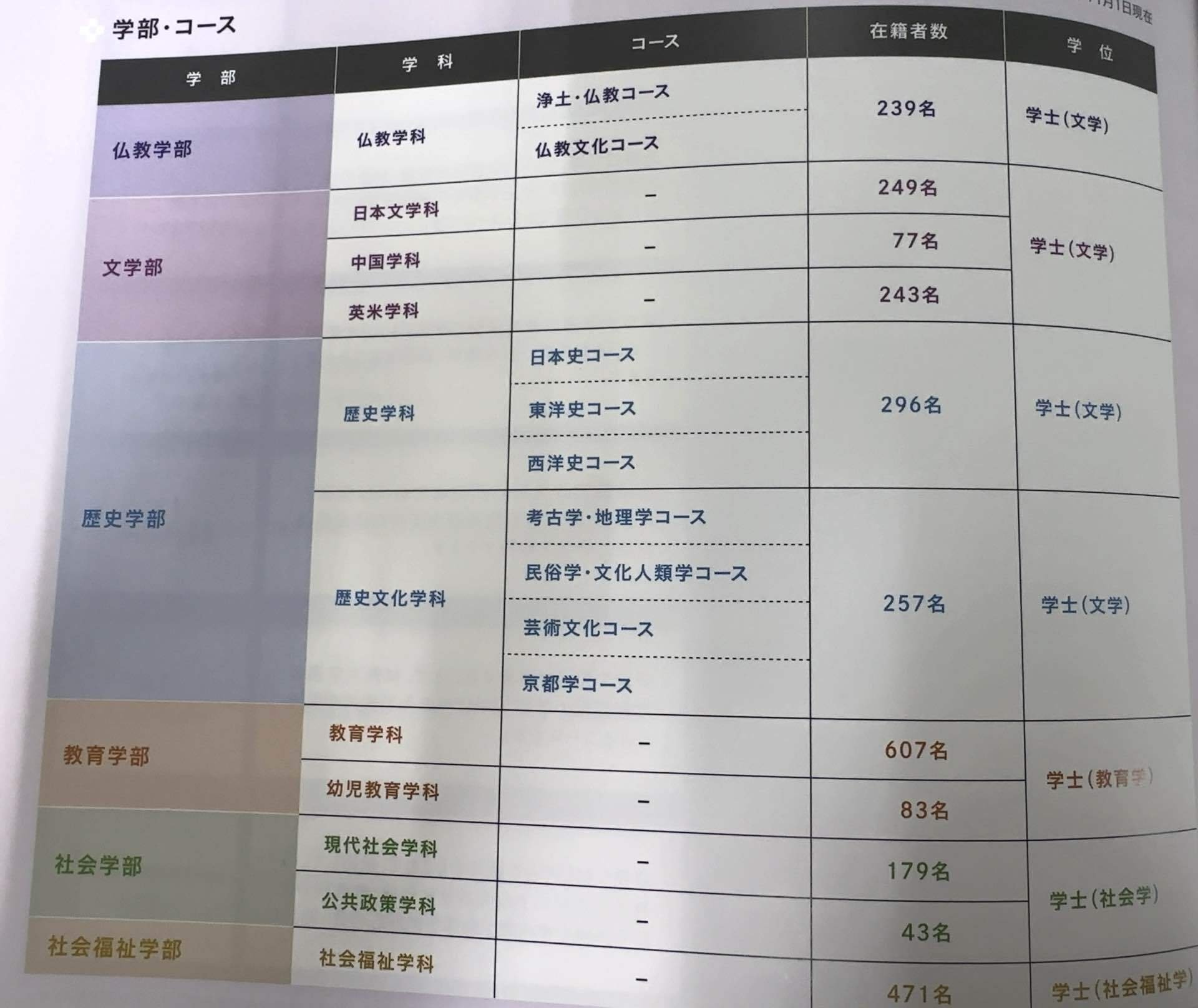 【佛教大学 通信教育課程】テキスト51冊セット(歴史学部)【地歴公民・高一】 佛教大学 通信教育課程】テキスト51冊セット(歴史学部)【地歴公民・高一】