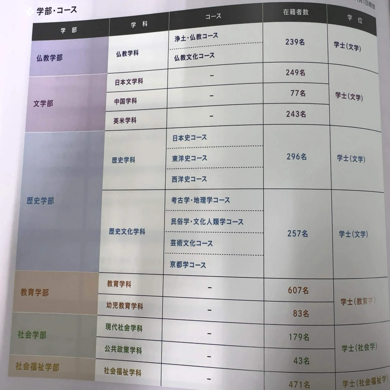 佛教大学通信教育課程 出願編｜さと