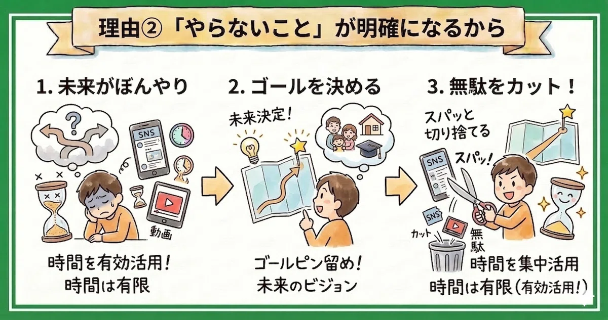 副業初心者の9割が知らない！「未来を決めきる」成功術｜一誠(Issei)｜副業専門家×動画編集×コンテンツビジネス｜