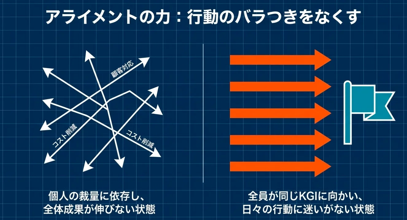 数値化が難しい職種も動かす、人事評価シート設計ガイド｜エノモト