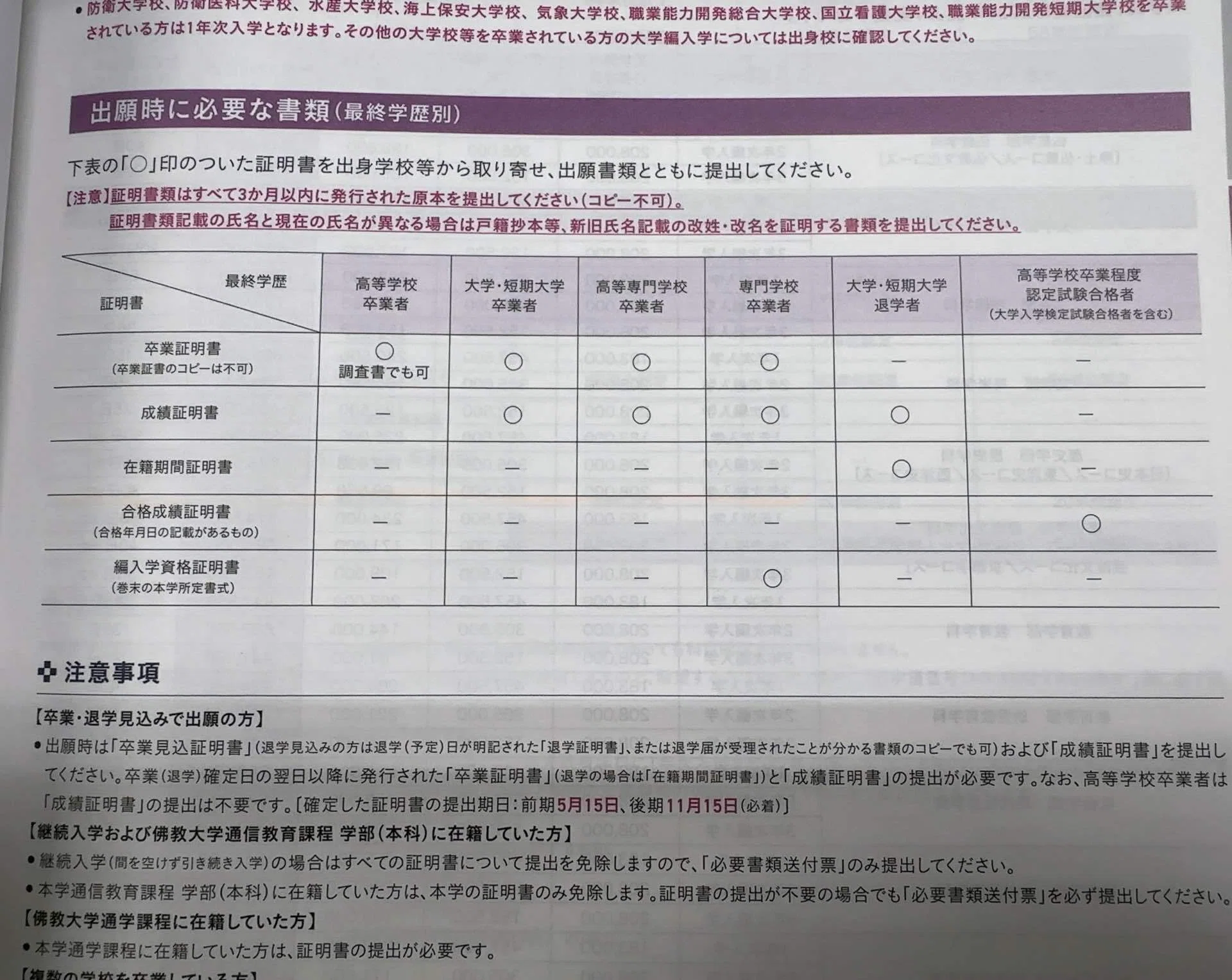 佛教大学通信教育課程 出願編｜さと