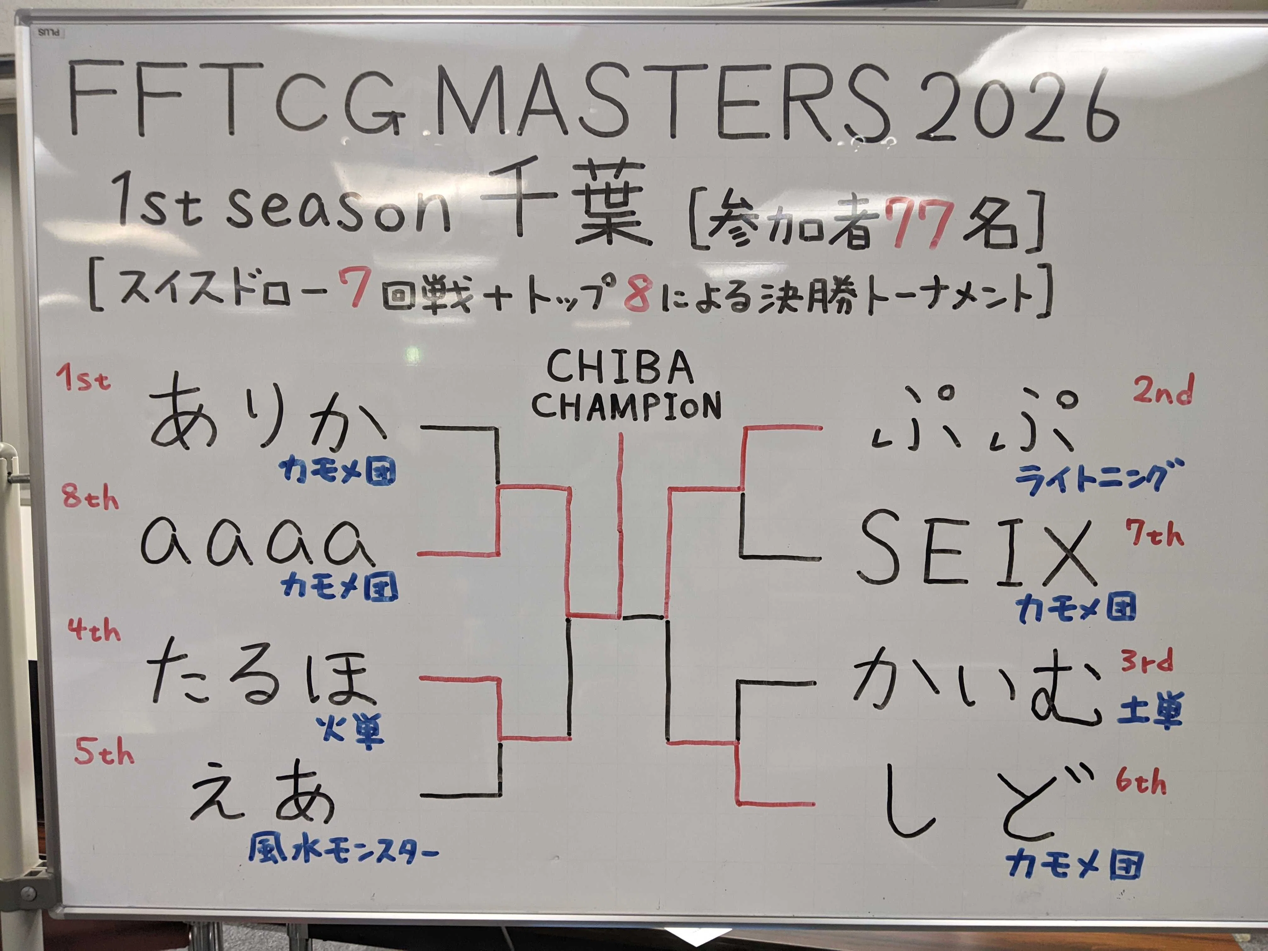 FFTCG】Masters千葉参戦記 ｜ちょーぎょーじ