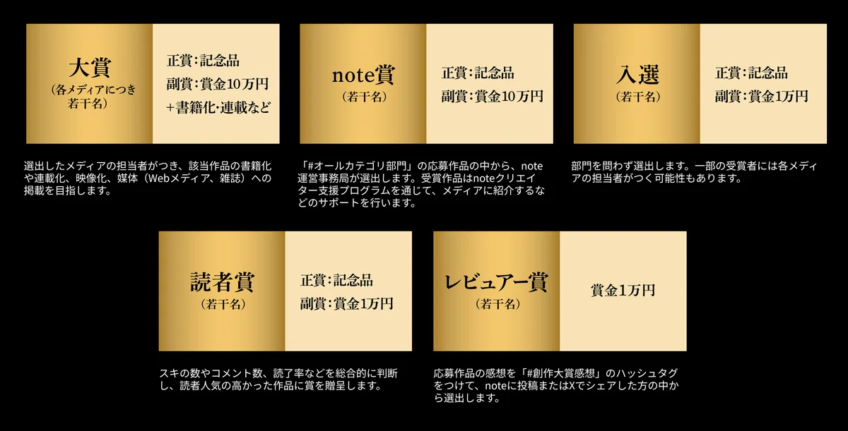 賞と賞金