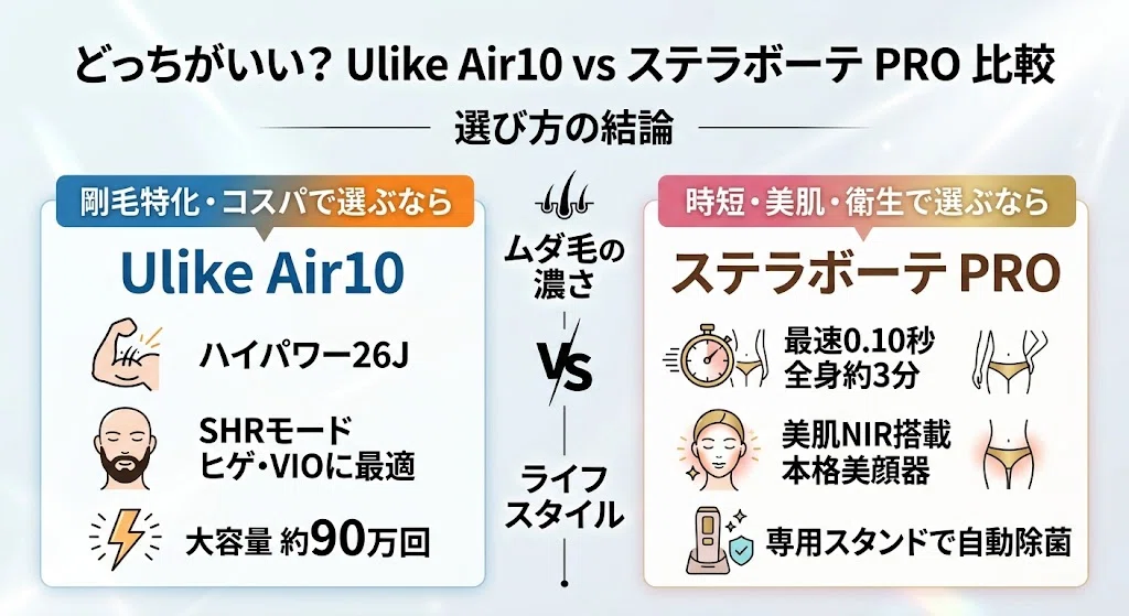 比較】Ulike Air10とステラボーテ脱毛器PROの違い！どっちがいい
