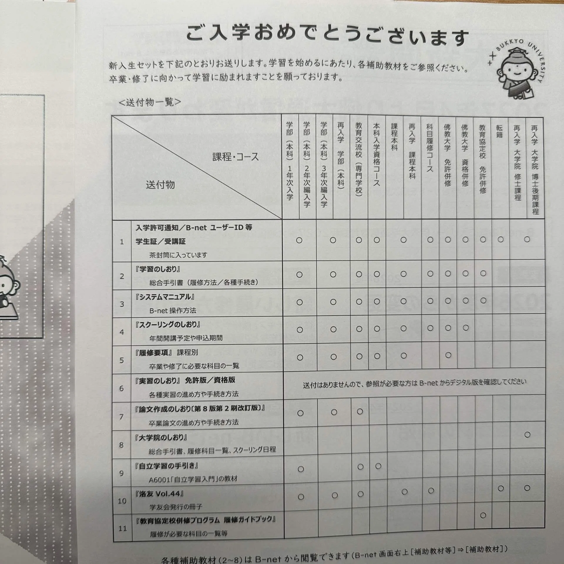 佛教大学通信教育課程に入学が決定！｜さと