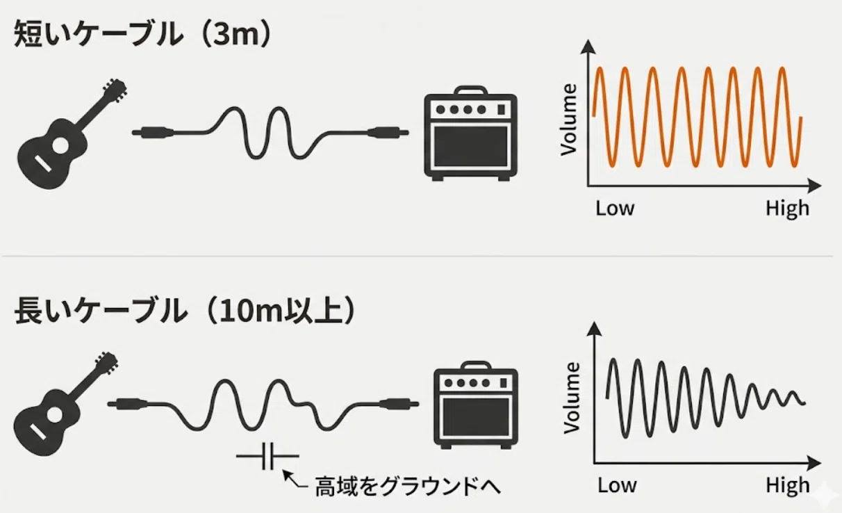 第6回】ケーブルを長くすると音が死ぬ理由｜インピーダンスとパッシブ