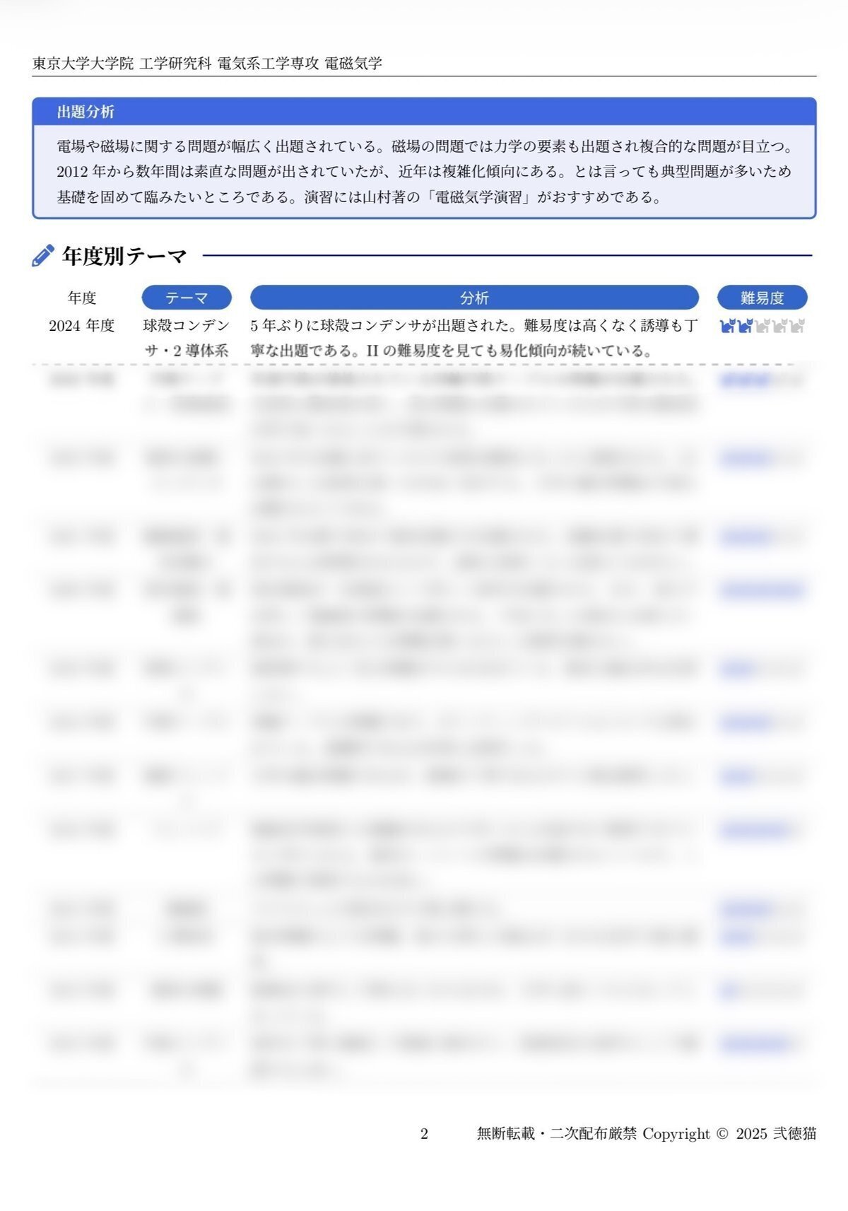 【最新2025年度】【完全回答】大阪大学 大学院 機械工学専攻 院試過去問解答集 最新2025年度】【完全回答】東北大学 大学院 機械系 院試 過去問解答集