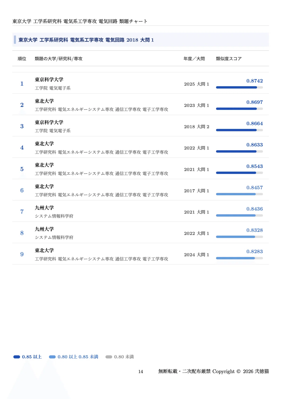 2026年度】 東京大学大学院 電気系工学専攻 【電気回路】 2012〜2024