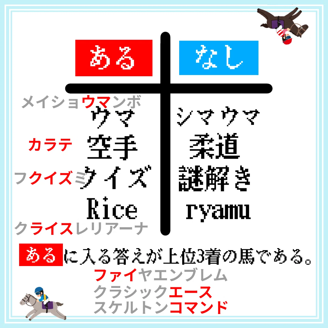 ー競馬謎解き 解説編ー｜ぐんまさん