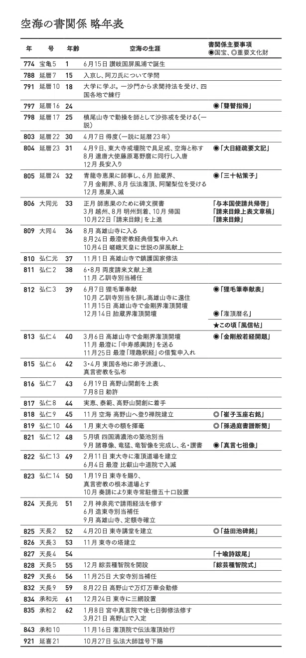 CACAノオト/特別編 岡本光平「空海作品物語」｜CACA現代アート書作家協会