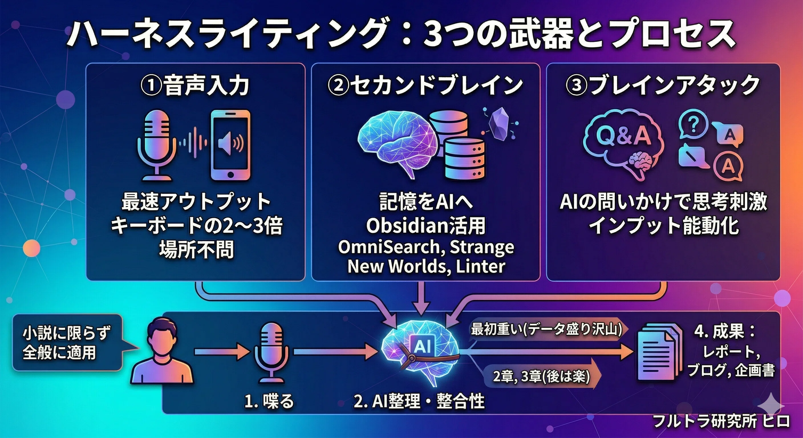 AIプロフ必読 ポケモンカードゲーム