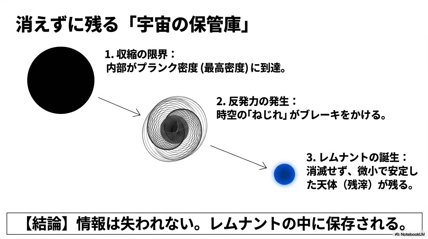 7次元空間がブラックホールの「消えた情報」を救う──時空の「ねじれ