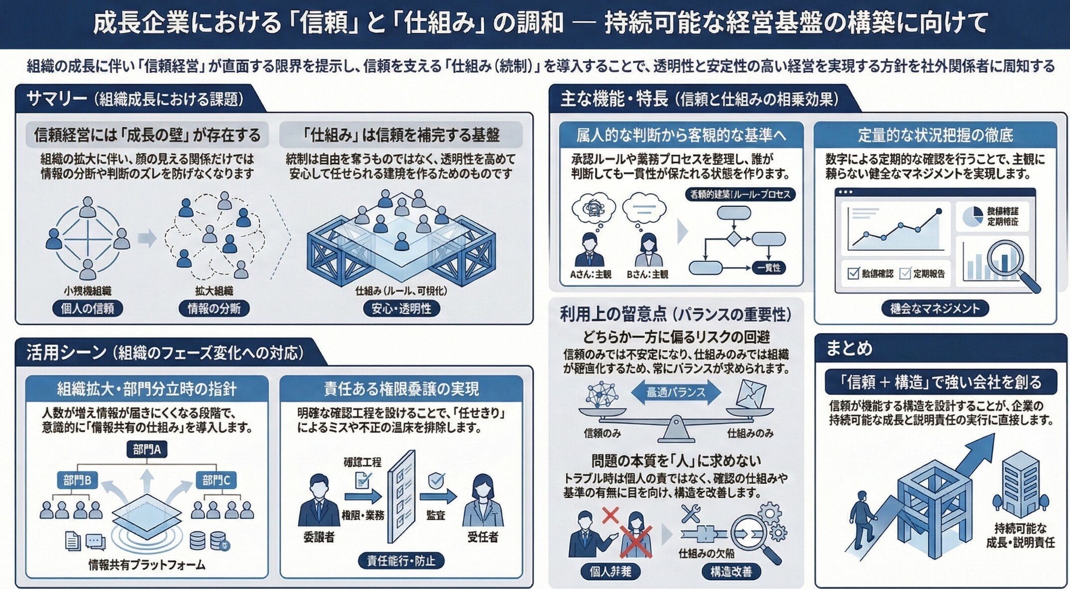 店舗経営売れるしくみ 徹底解説】トレカショップ経営成功の秘訣｜売上構造と仕組み化で差を