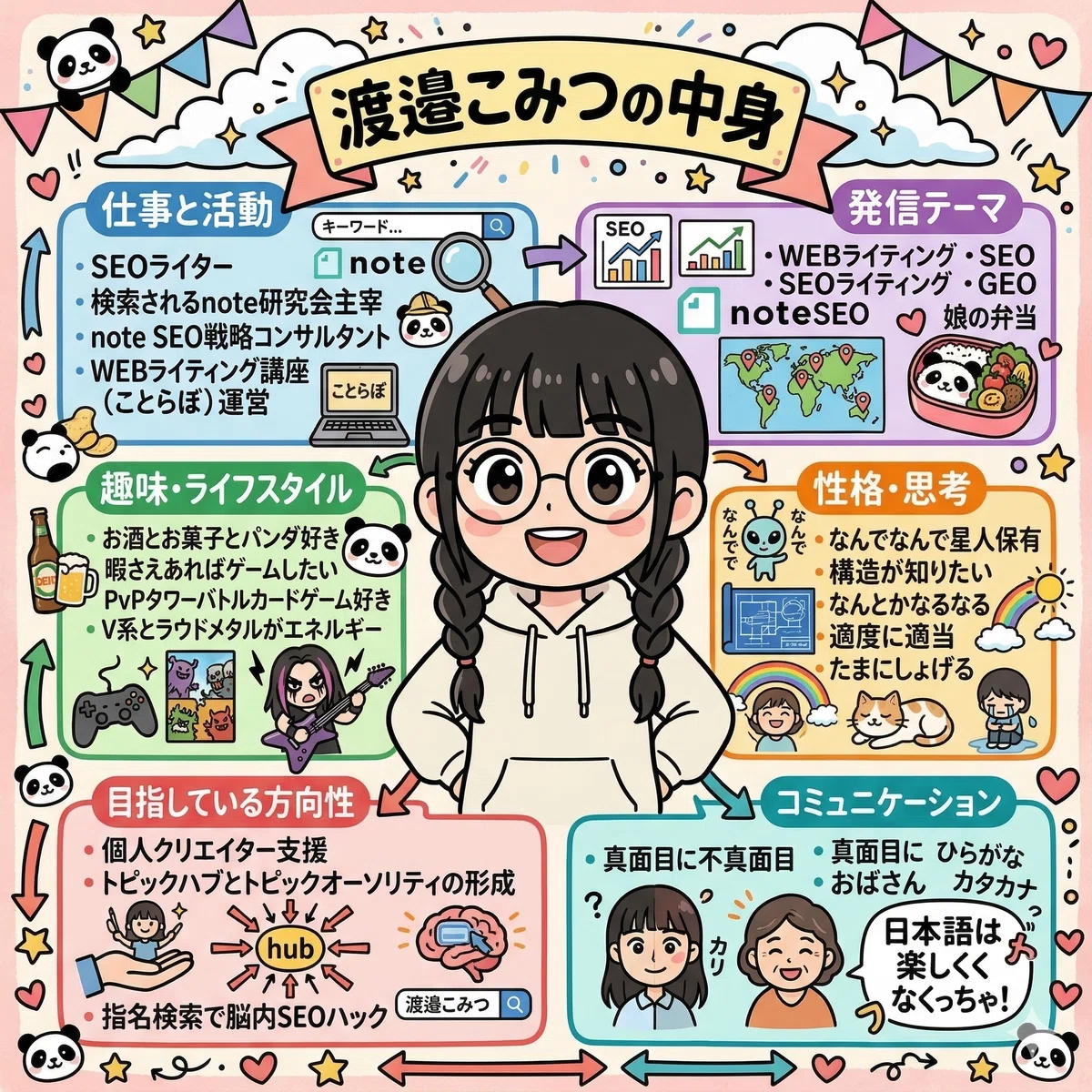 SEOライターとして活動しつつ、noteを書いたりライティング講座を開いている、渡邉こみつです。