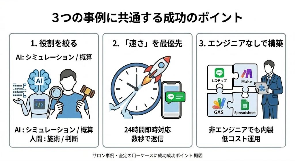 す.返信遅れます  返信遅れた理由は・・・ - LINE スタンプ | LINE STORE