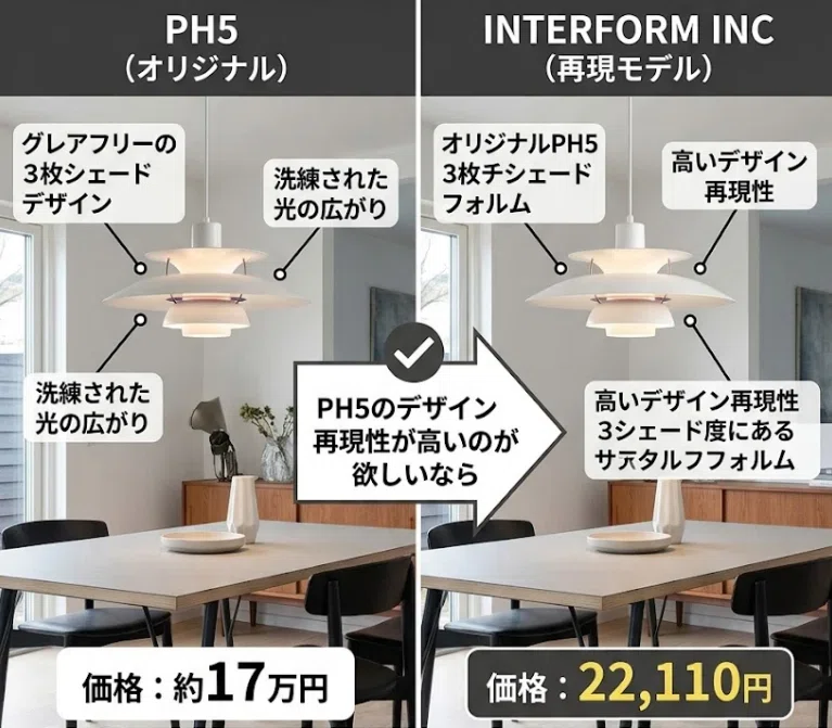 ルイスポールセンのリプロダクトおすすめ商品！正規品と何が違うのかも
