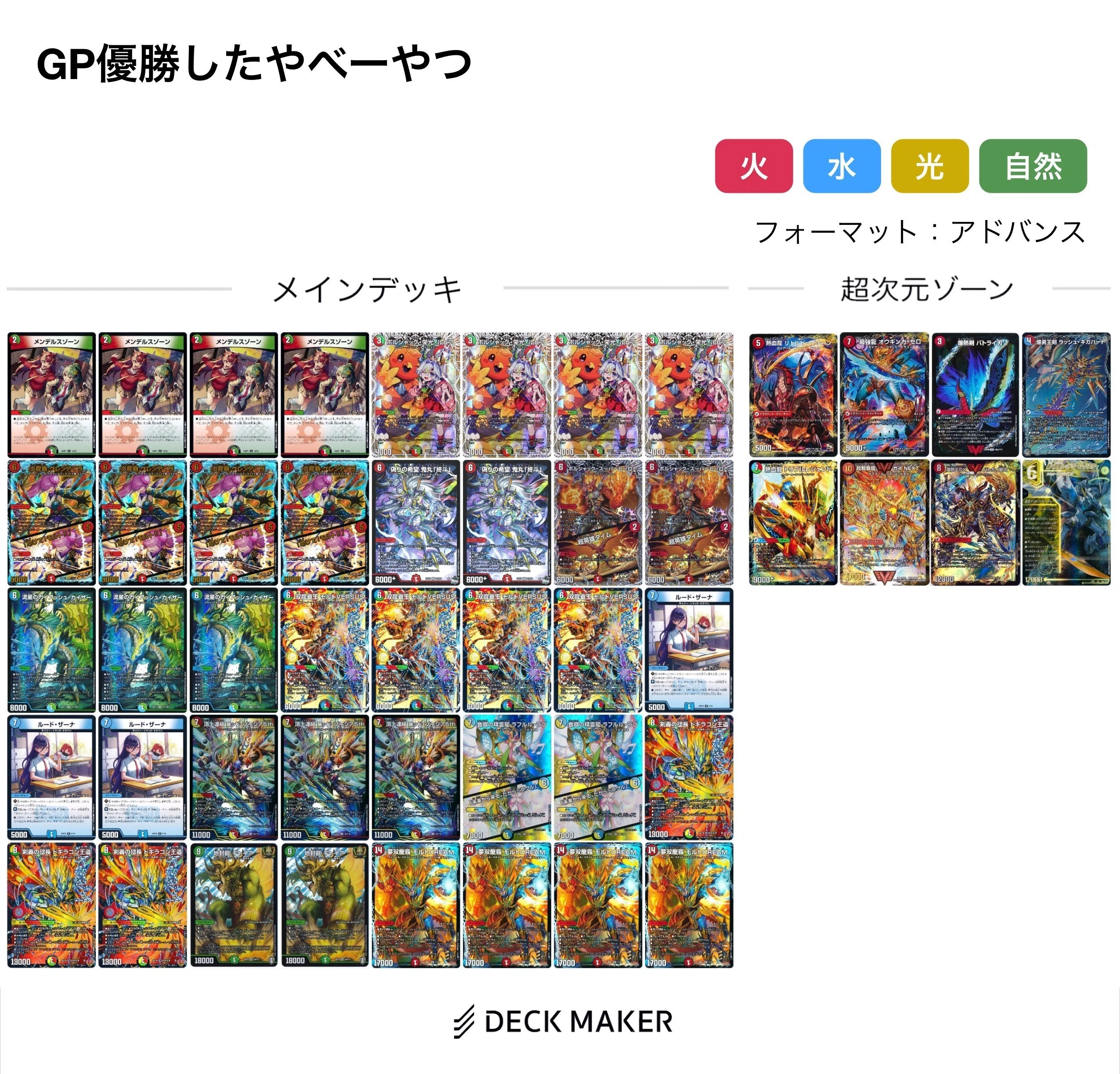 ドラゴンラバー26前期CSレポ2 4月6日〜4月12日｜ポチョ