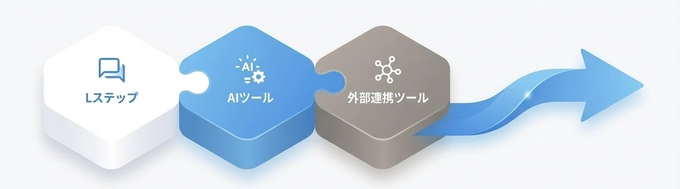 LINEの“返信遅れ”で失注してませんか？AIで24時間対応を実現した3事例