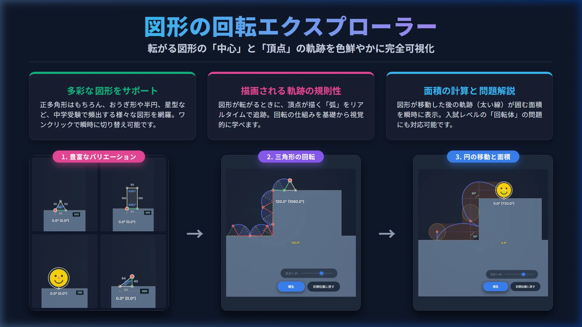 中学受験のお手伝い】～図形の回転～｜kodomo-benkyo.gambare