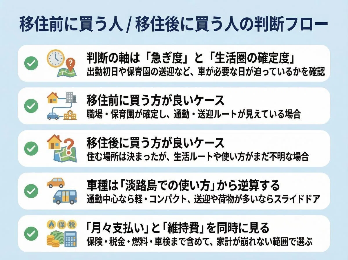 074 【淡路島移住】車の購入は「移住前」と「移住後」どっちがお得 