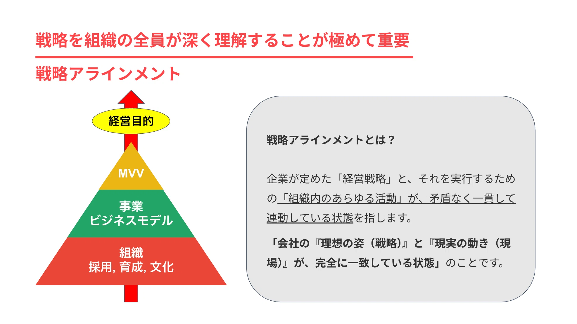 社員の95%は会社の戦略を理解していない」という事実から、経営者は