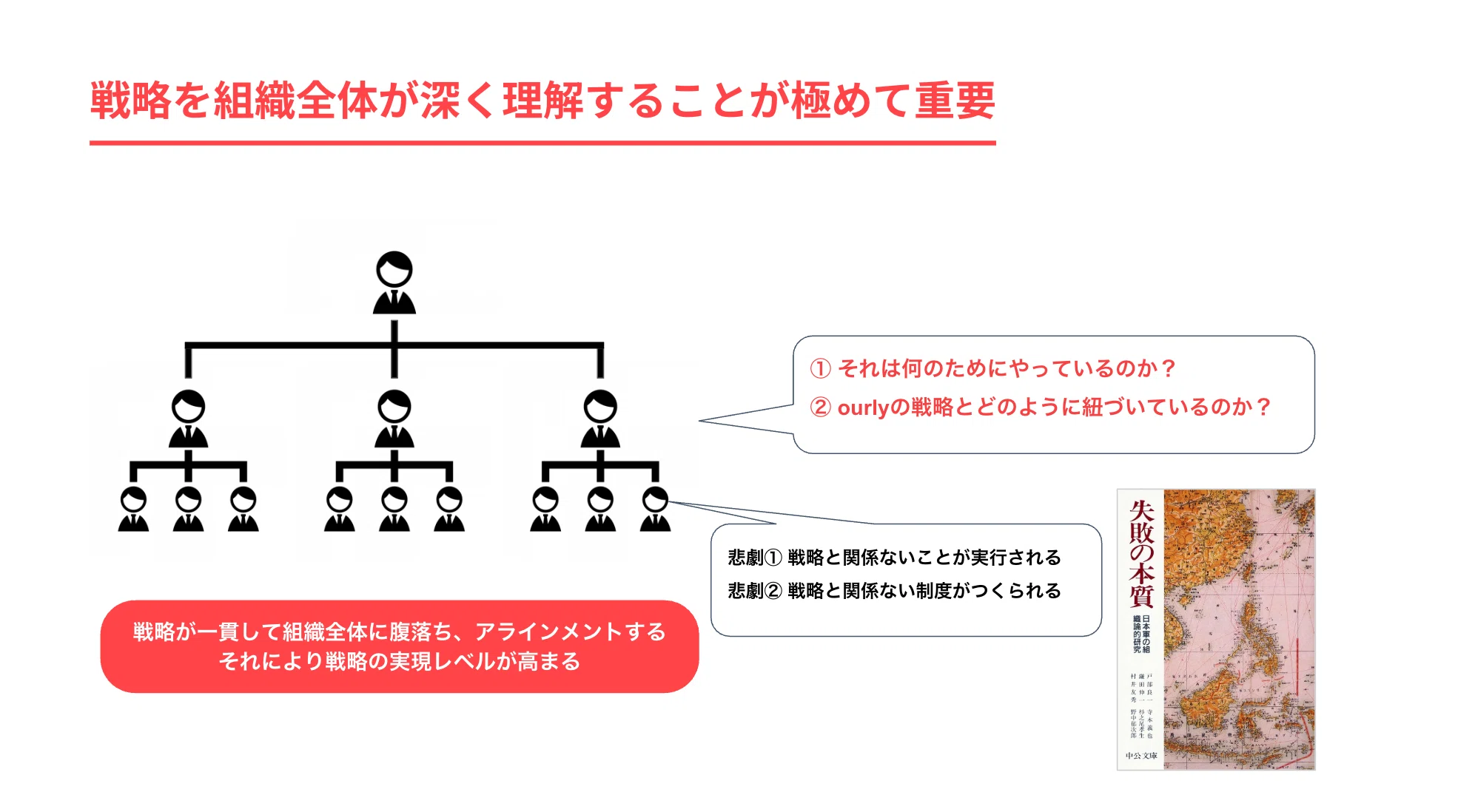 社員の95%は会社の戦略を理解していない」という事実から、経営者は