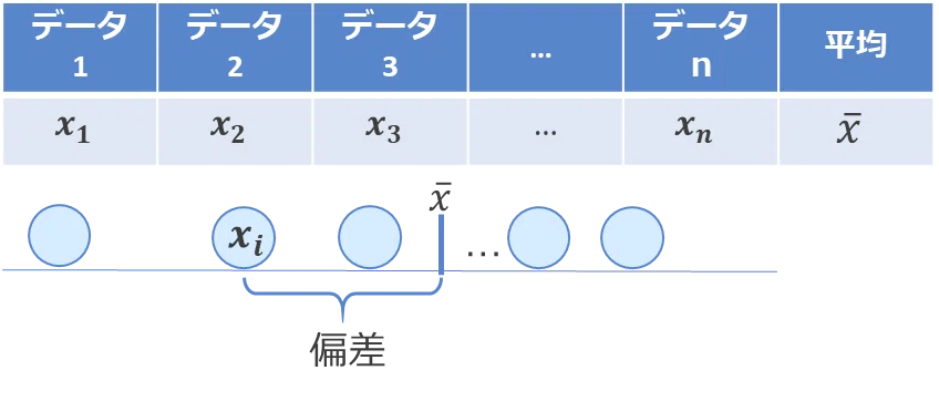 ばらつきを表す代表値のはなし：分散と標準偏差｜山下 雅代