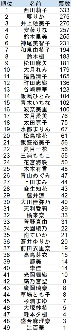 【アンケート部分あり　20冊セット】近代麻雀2026年4月号 little杯麻雀最強戦2026出場枠争奪戦」女性プロ読者アンケート途中経過