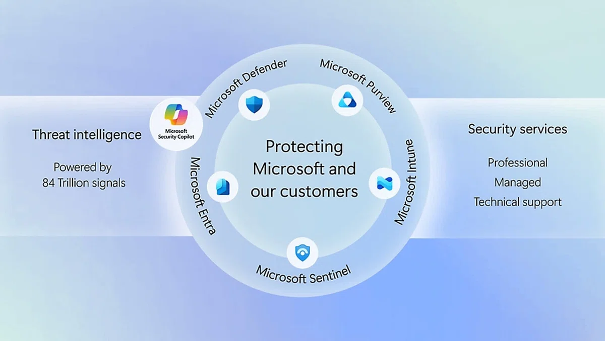 Microsoft SMB Security Partner Briefing Tour 参加レポート｜そふくりエンジニアのノート
