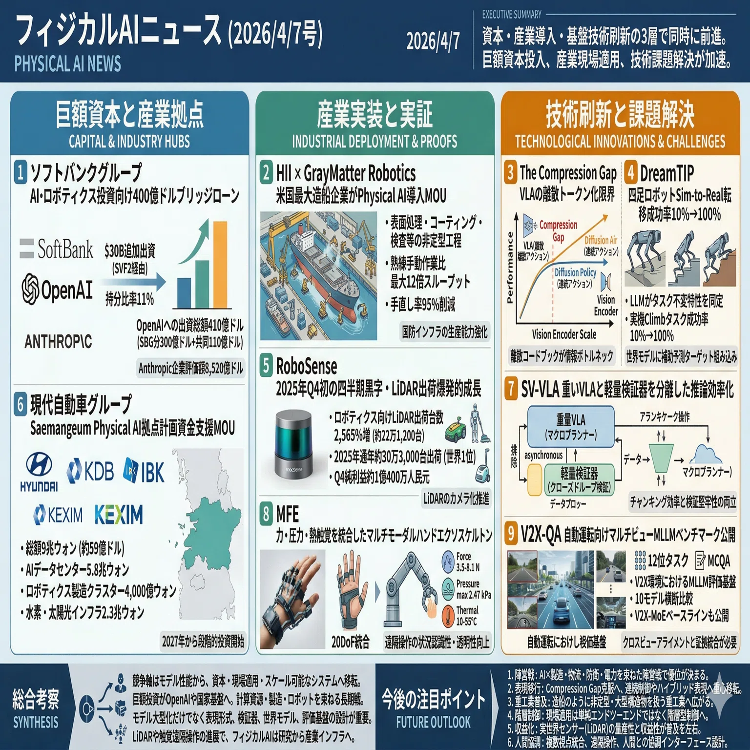 フィジカルAIニュース(2026/4/7号)｜Yasuhito Morimoto