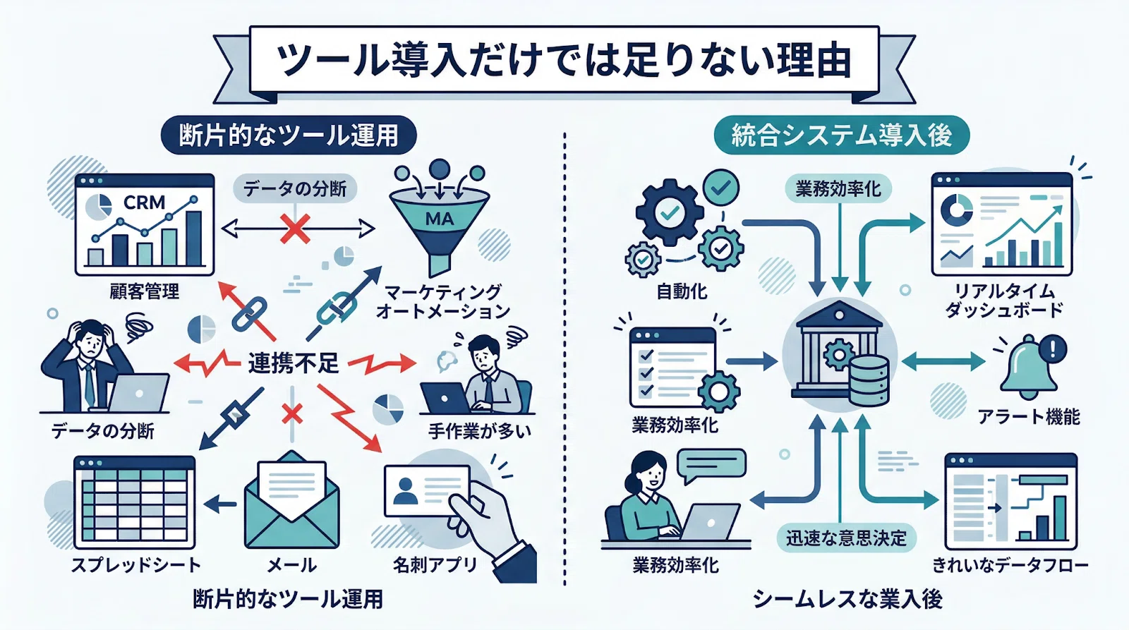 If you want to rethink your B2B IT customer acquisition methods, start ...