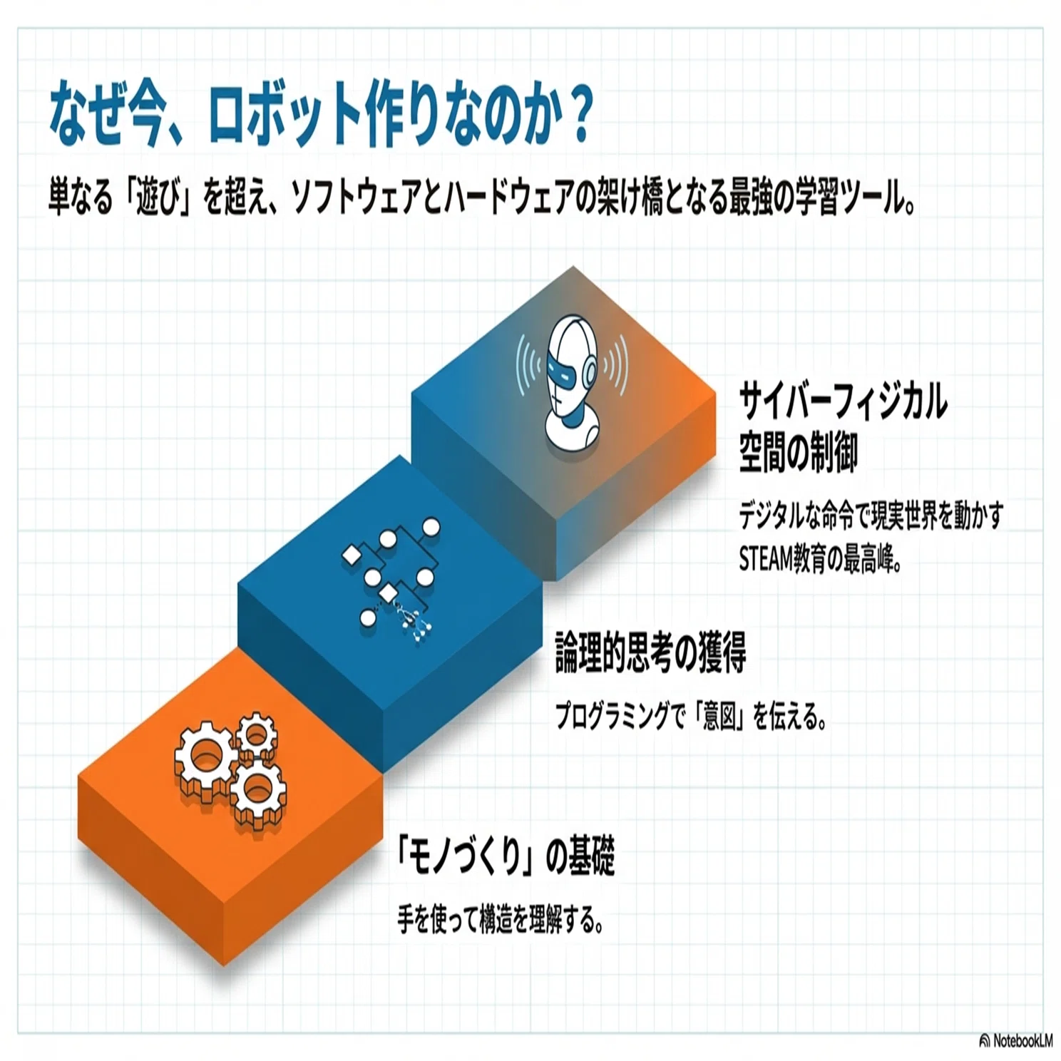 初心者のためのロボット組み立てキット完全ガイド｜rock204