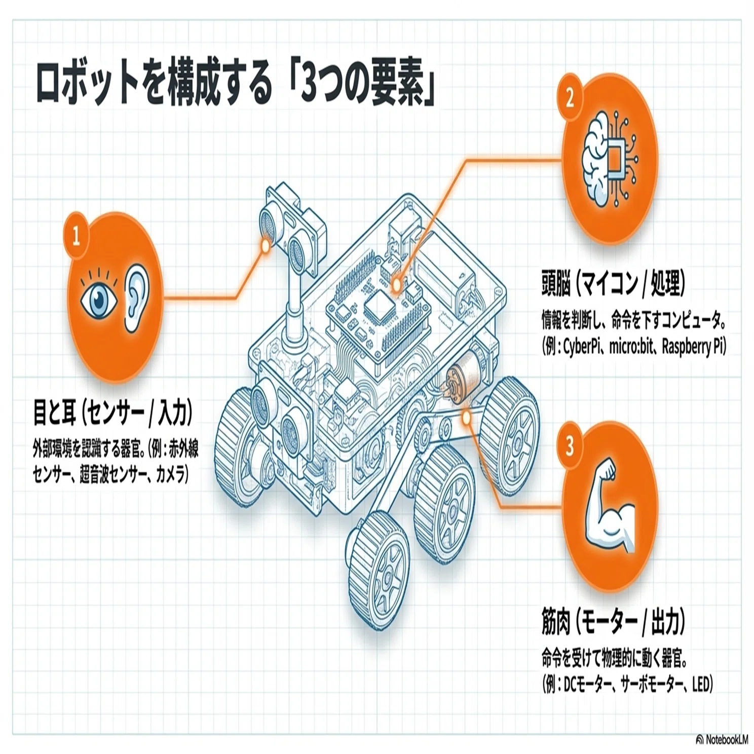 初心者のためのロボット組み立てキット完全ガイド｜rock204