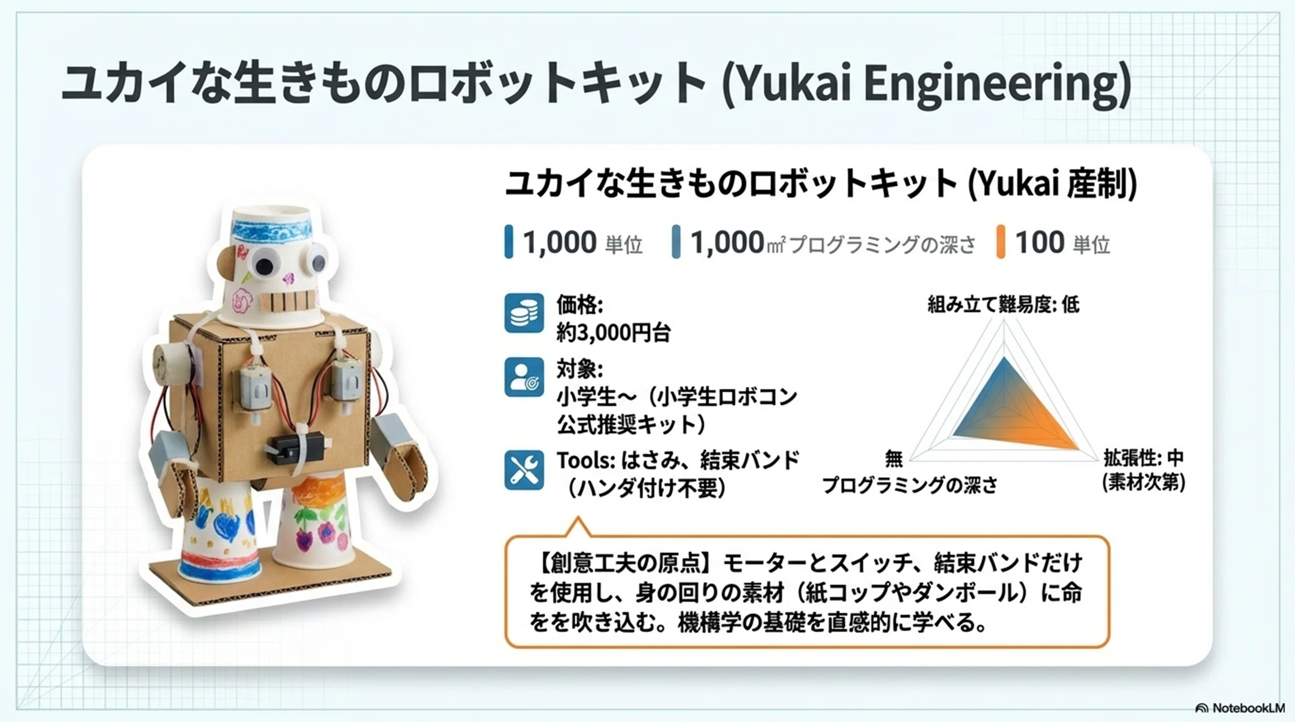 初心者のためのロボット組み立てキット完全ガイド｜rock204