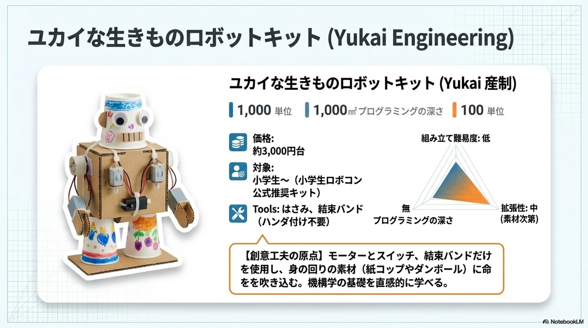 初心者のためのロボット組み立てキット完全ガイド|rock204 初心者のためのロボット組み立てキット完全ガイド|rock204