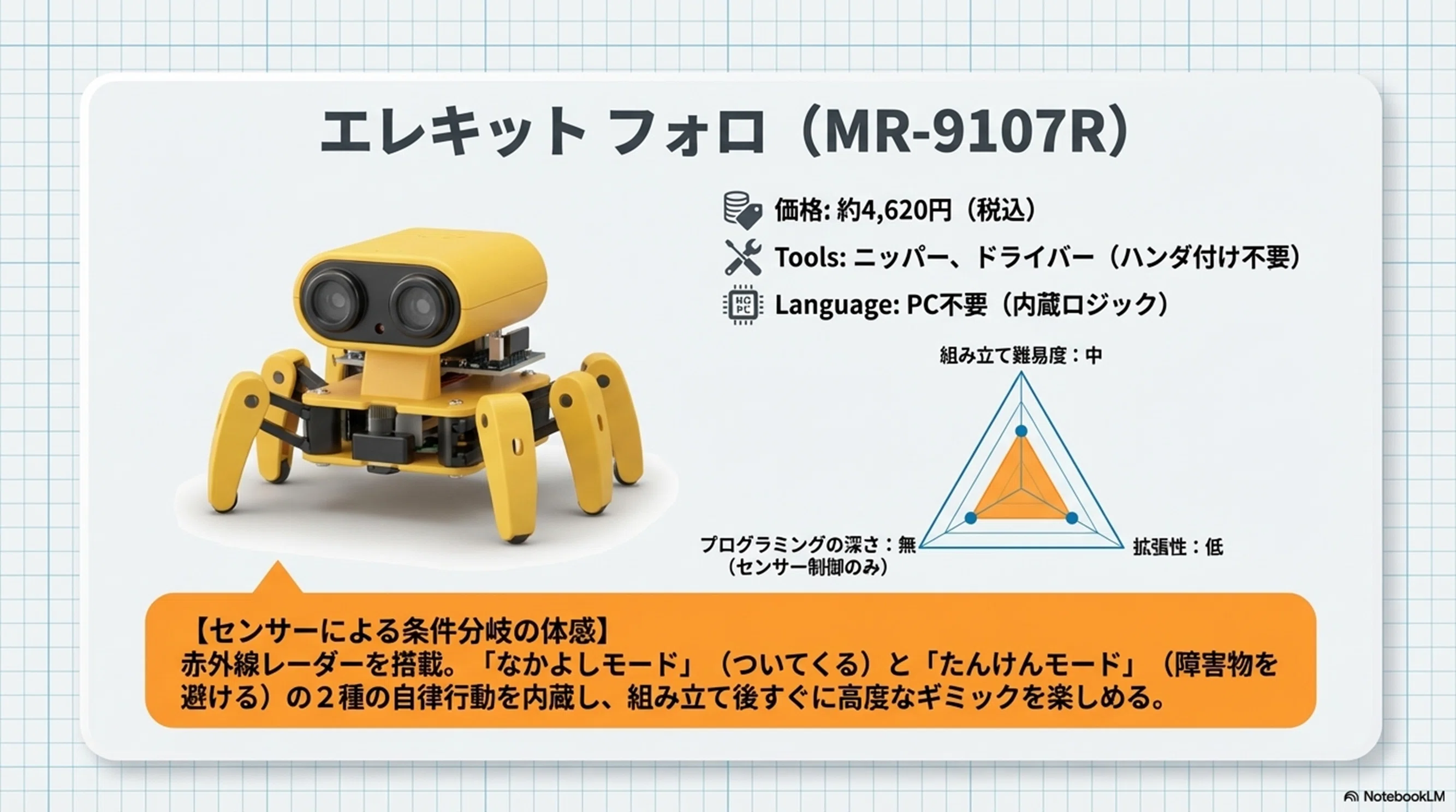 簡単な機械の組立とプログラムできる方 初心者のためのロボット組み立てキット完全ガイド｜rock204