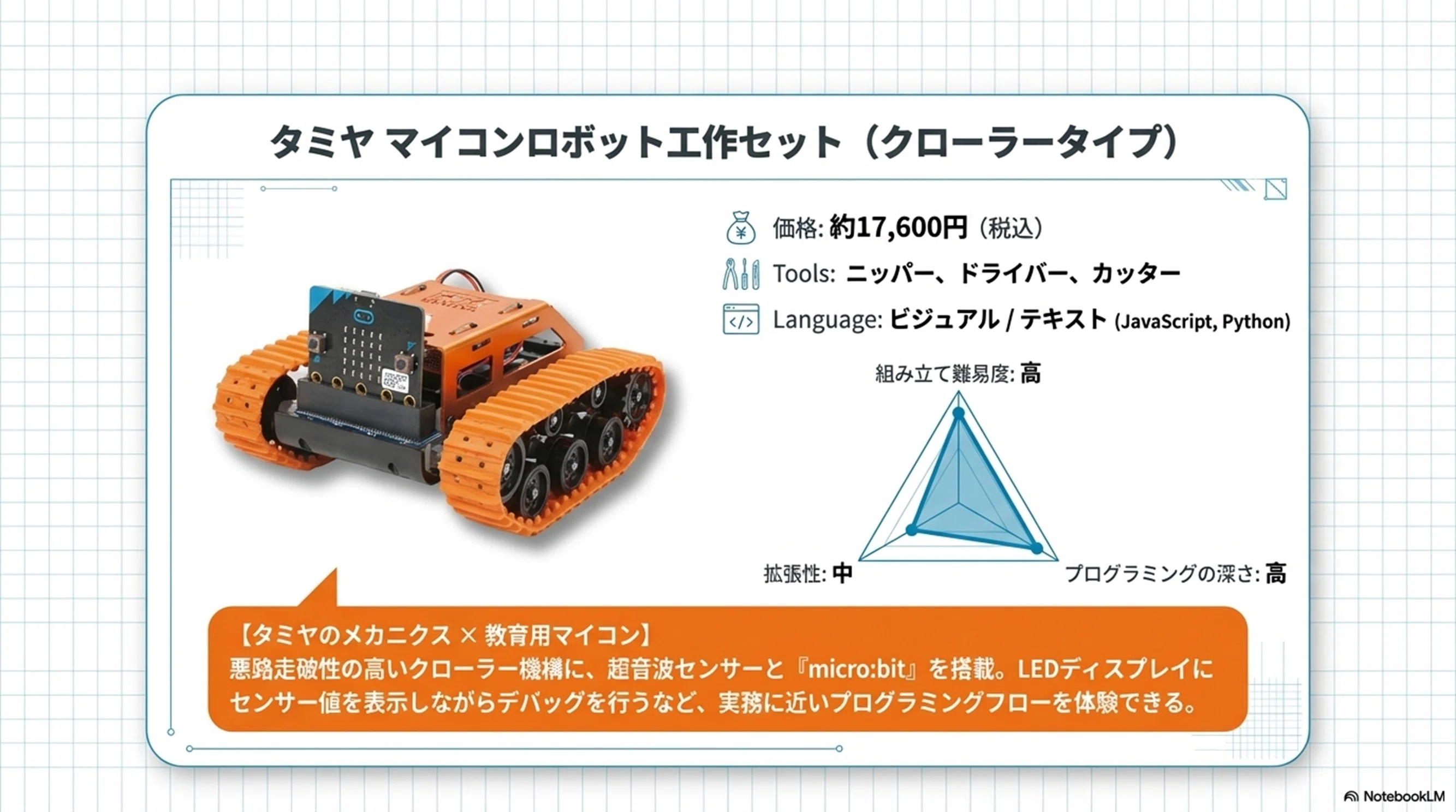 初心者のためのロボット組み立てキット完全ガイド｜rock204