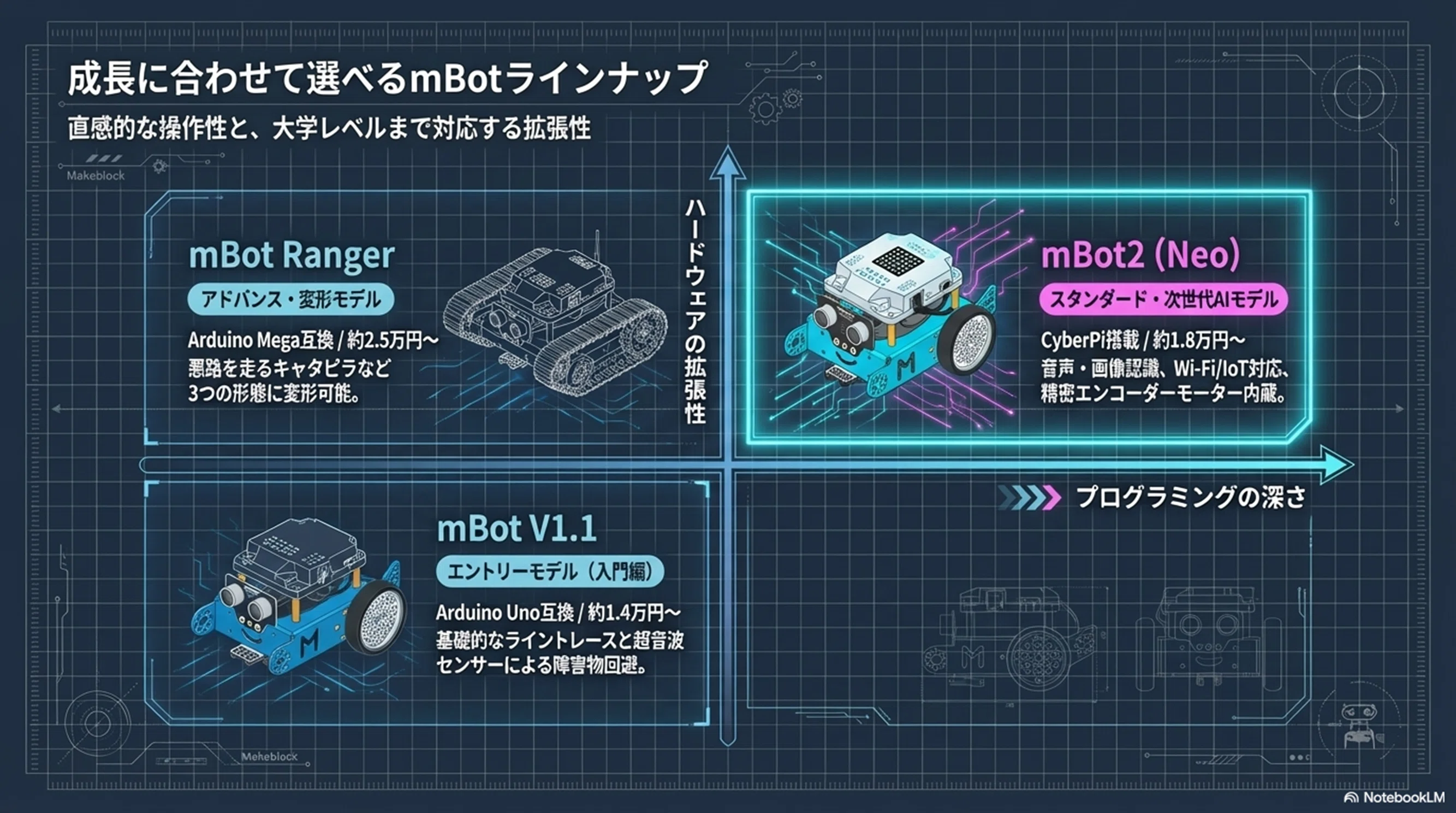 はじめてのロボット製作!｜rock204