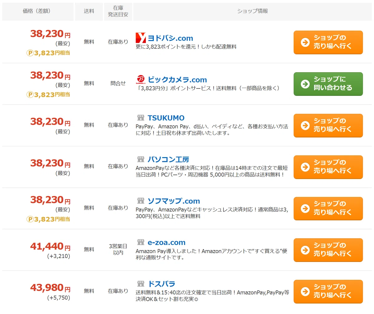 新春特価】今週も安い製品を多数見かけた秋葉原のマザーボードの価格と