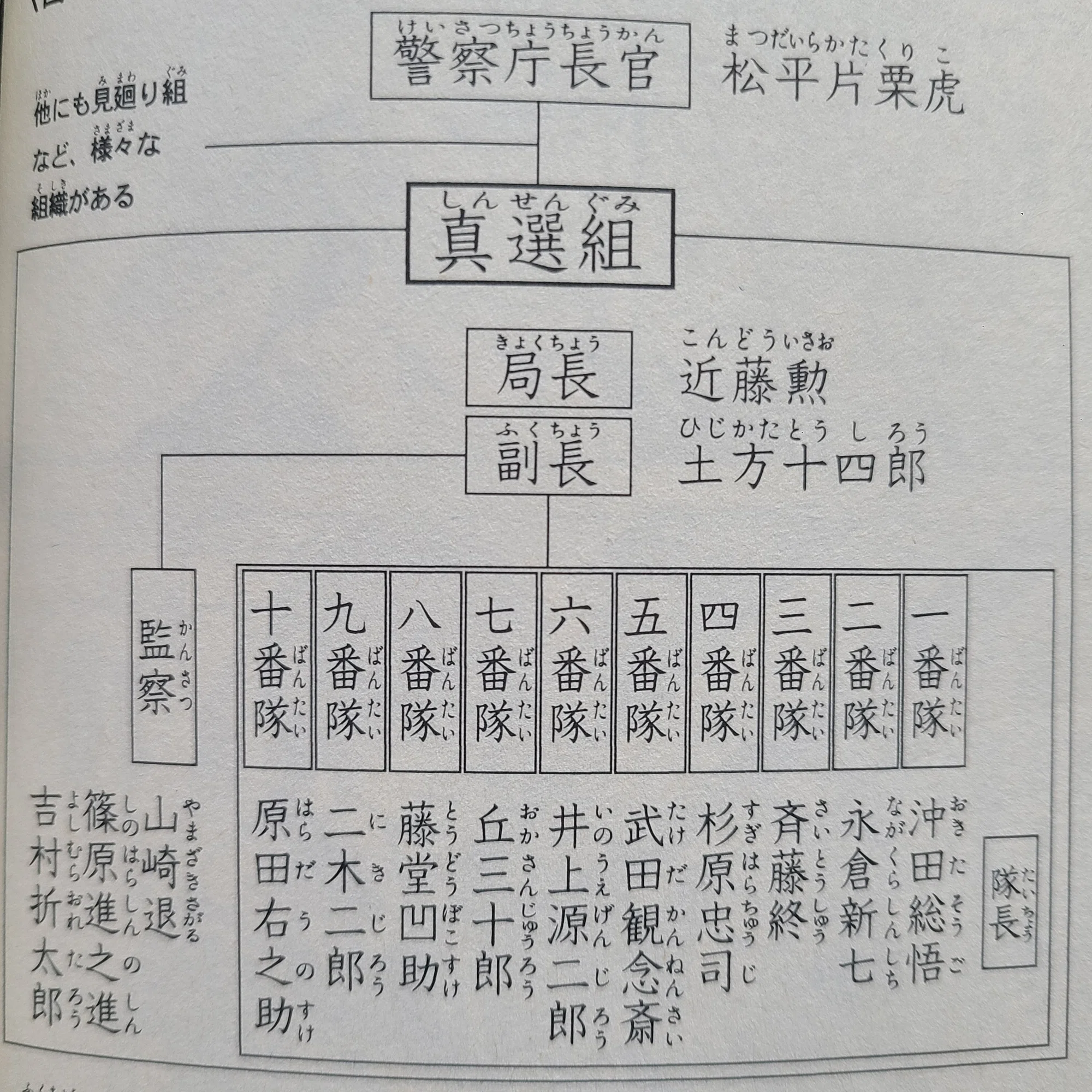 銀魂 真 選 組