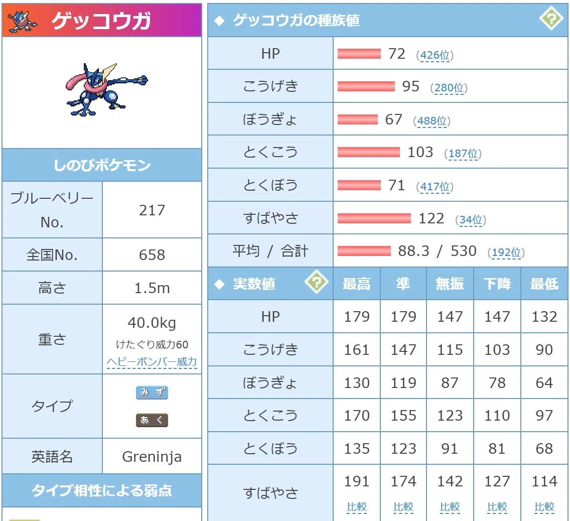 ポケモン 種族 値