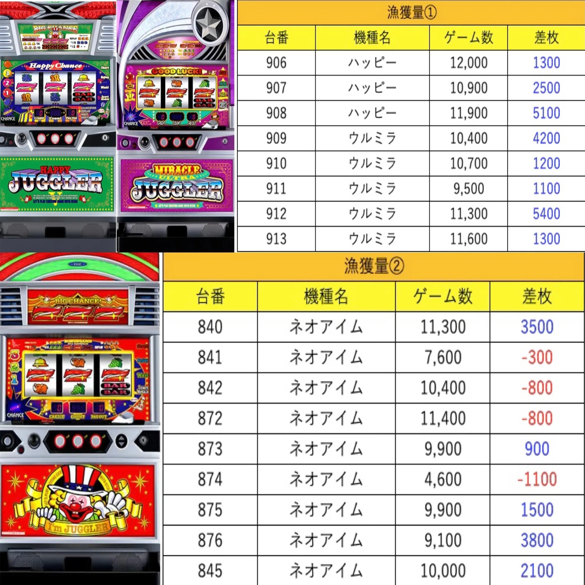 長町 ウイング データ